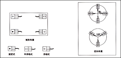 FW稱重模塊，稱重模塊FW-1.1t價(jià)格，F(xiàn)W-2.2t稱重模塊